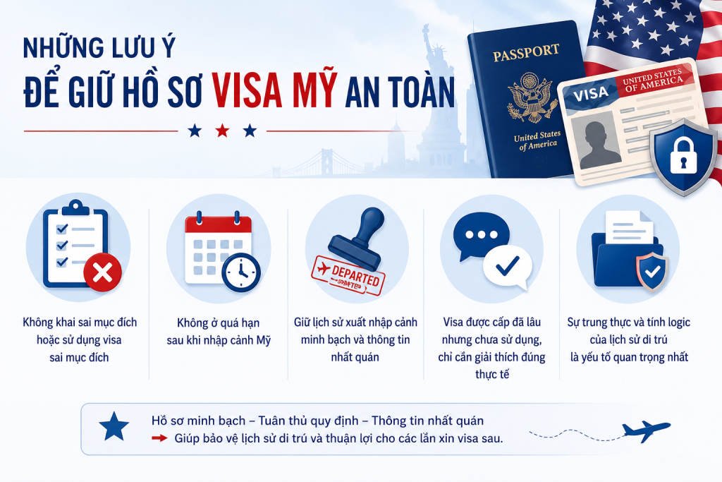 Những lưu ý để giữ hồ sơ visa Mỹ an toàn