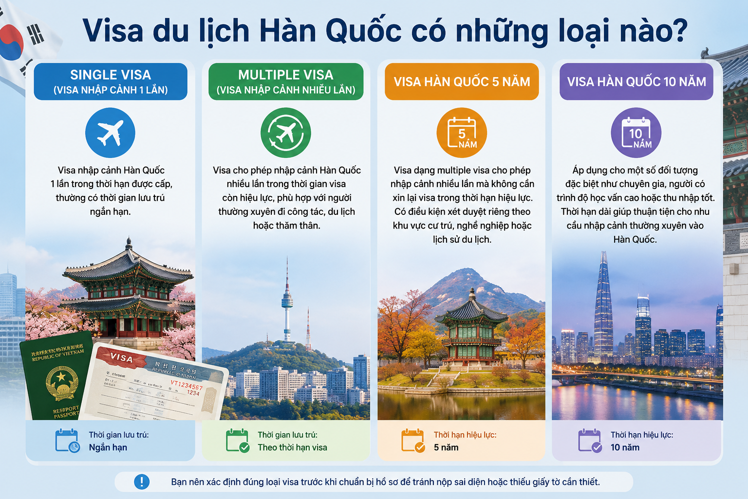 Visa du lịch Hàn Quốc có những loại nào