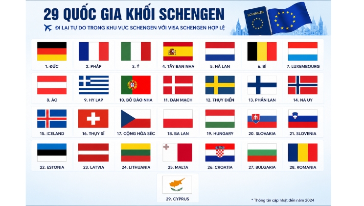 có visa đức đi được nước nào