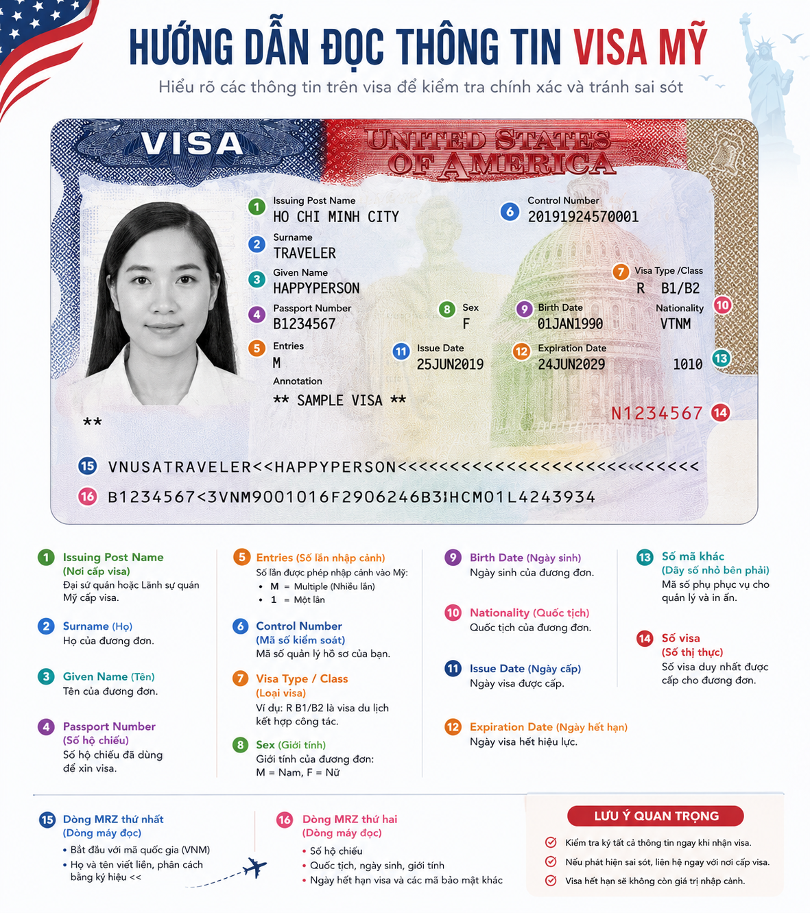 Hướng dẫn đọc thông tin trên visa Mỹ chi tiết