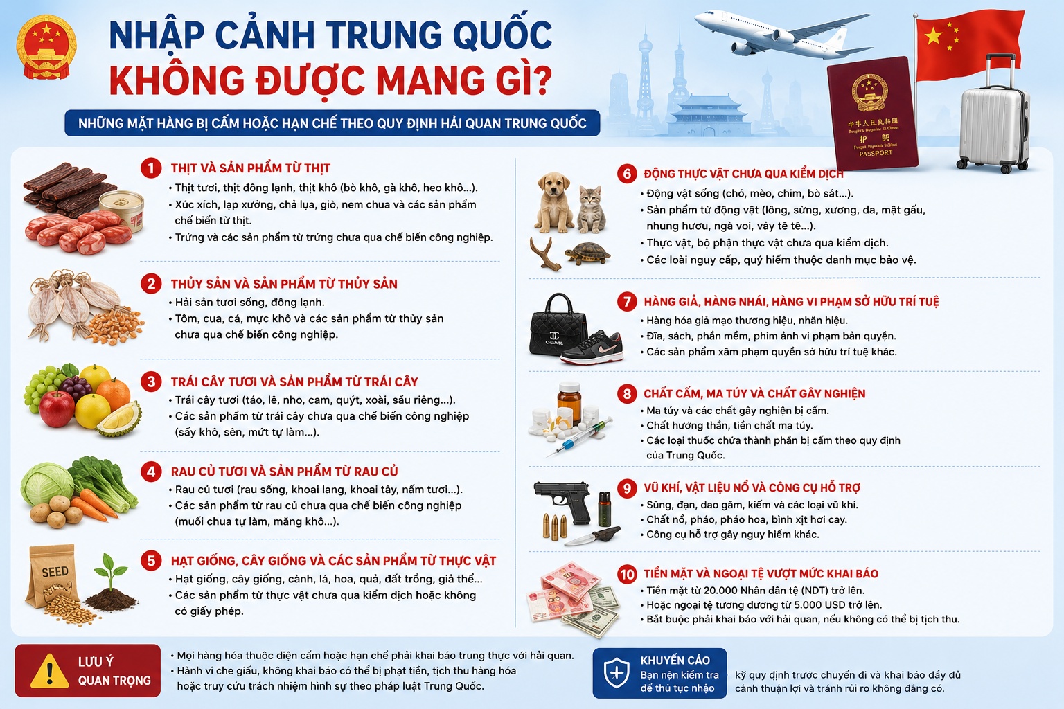 Danh mục hàng hóa cấm hoặc hạn chế mang vào Trung Quốc theo quy định hải quan